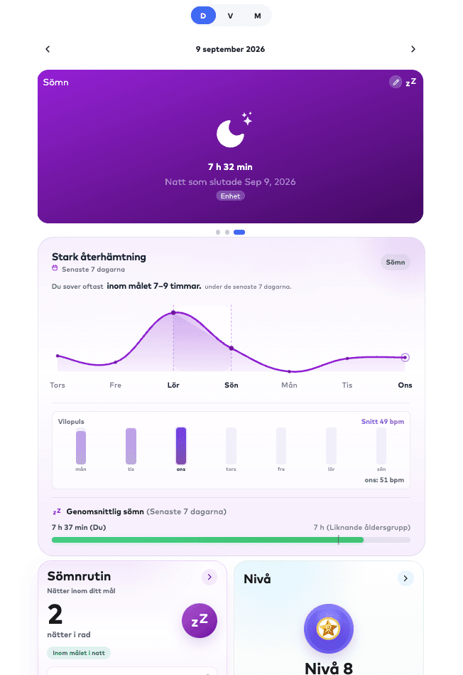 Wellr's sleep dashboard with recovery and sleep data